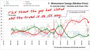 Composite Momentum Swing Indicator - 2009 02
