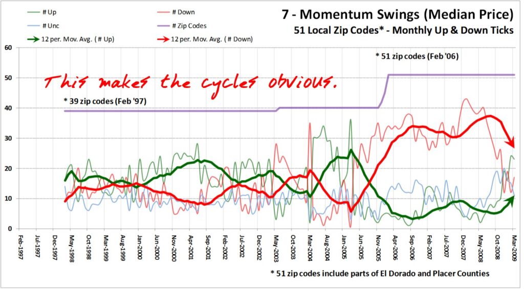 Composite Momentum Swing Indicator - 2009 03