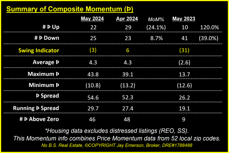 Composite Price Momentum Summary