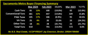 Buyer Financing Summary