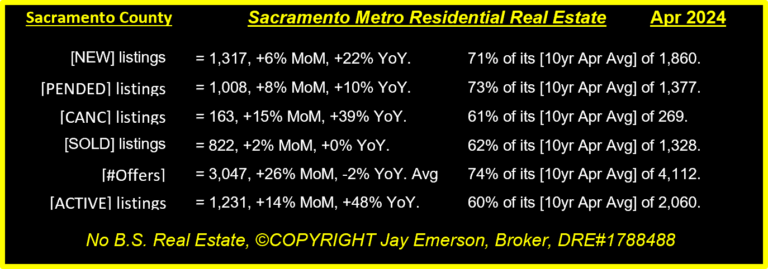 Sacramento County Inventory Summary