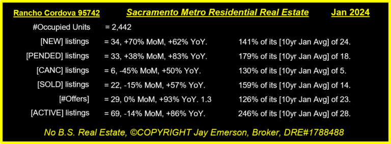 Rancho Cordova 95742 Inventory