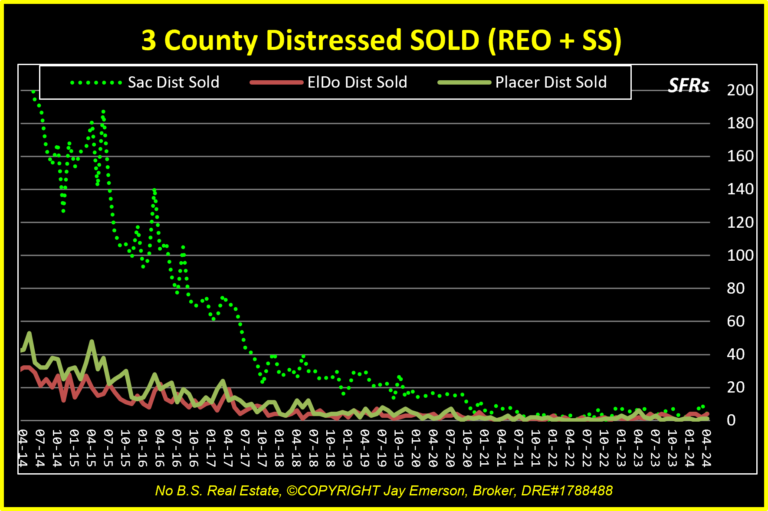 3 County Distressed Sales