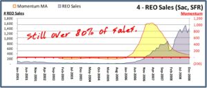 Distressed Sales - 2008 Dec