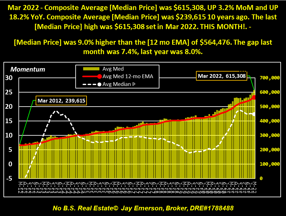 Composite Average Median Price and Momentum