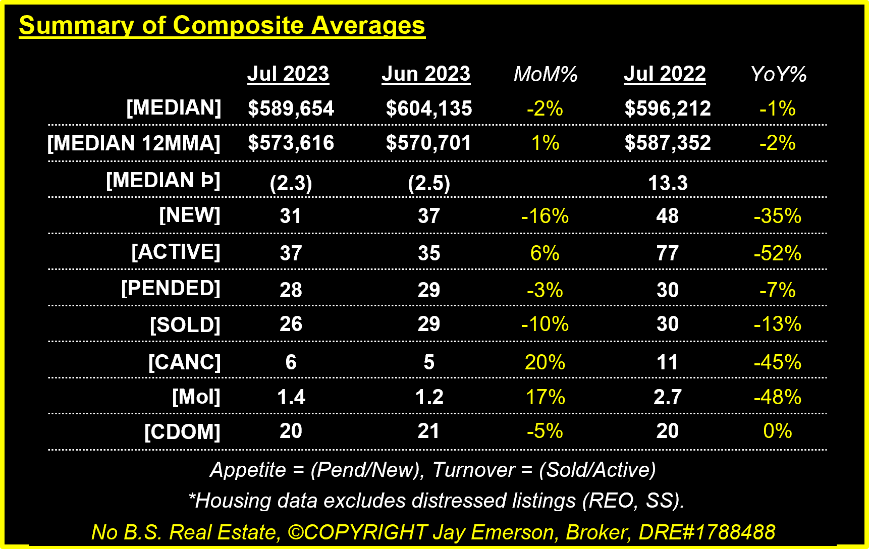 Summary of Composite Averages