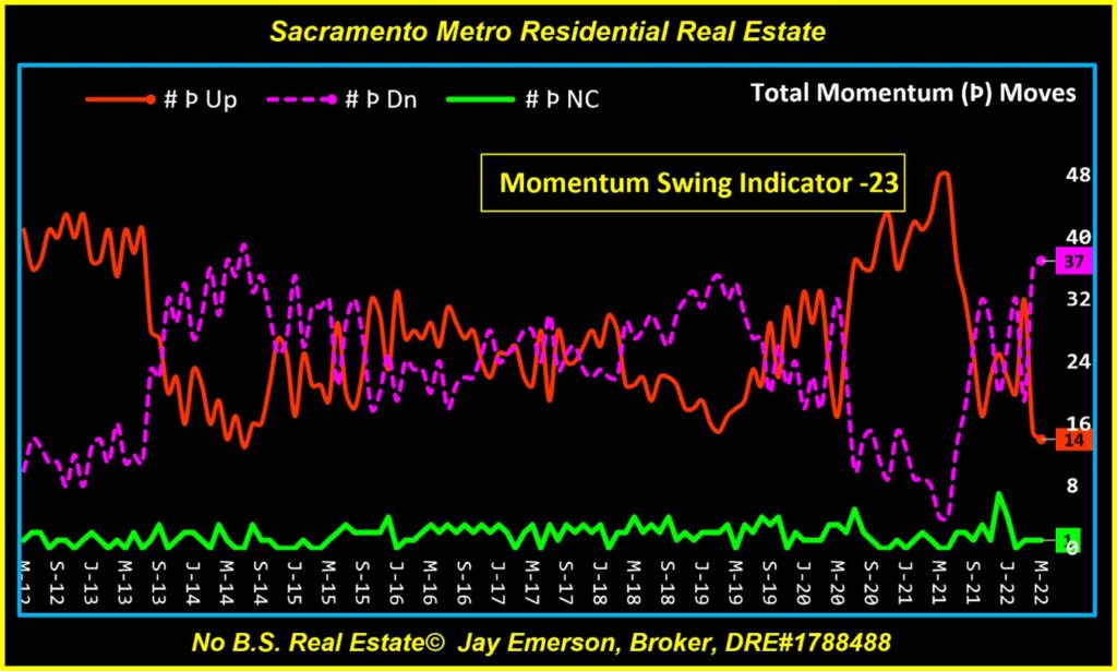 Momentum Swing Indicator