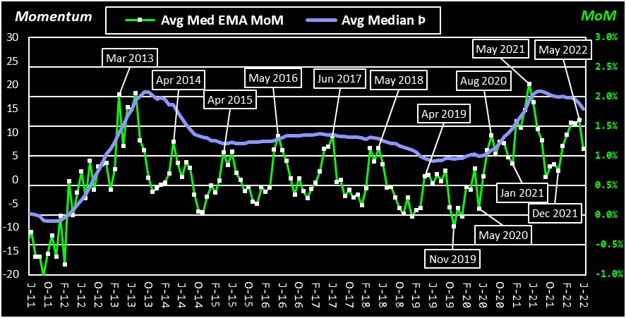 Composite Average Momentum and EMA