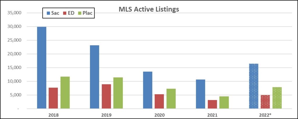 MLS Active Listings (chart)