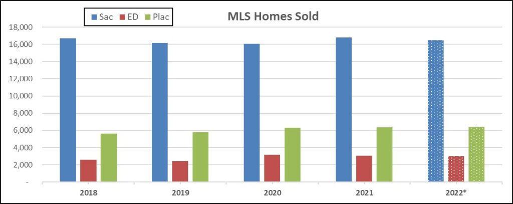 MLS Sold Listings (chart)