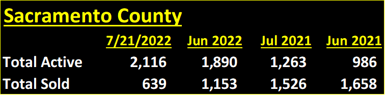 Sacramento County Preliminary Data