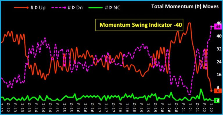 Momentum Swing Indicator