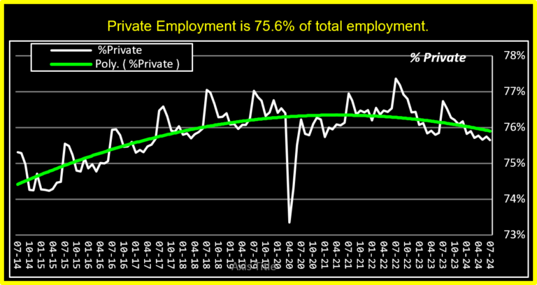 Private Employment - Sac Metro Employment