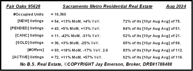 Fair Oaks Inventory