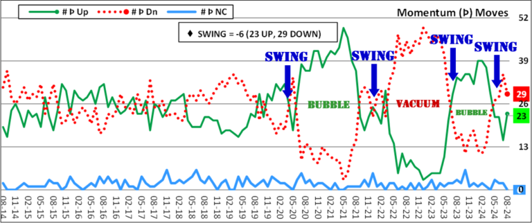 Momentum Swing