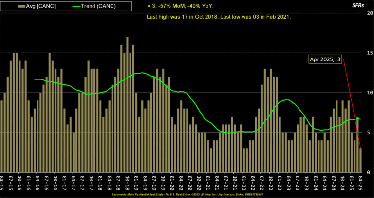 Composite Average Canceled Listings