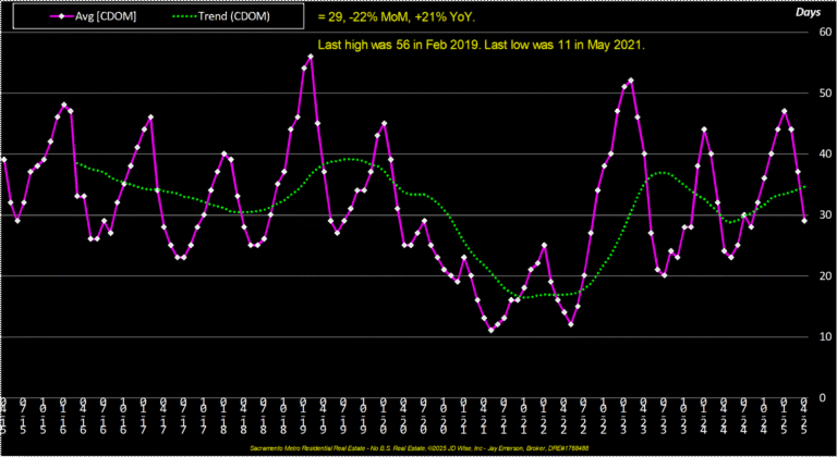Composite Average CDOM