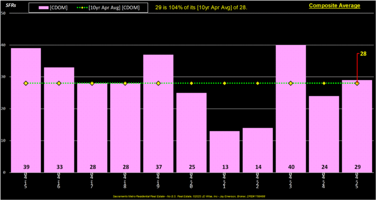 Composite Average CDOM (annual)