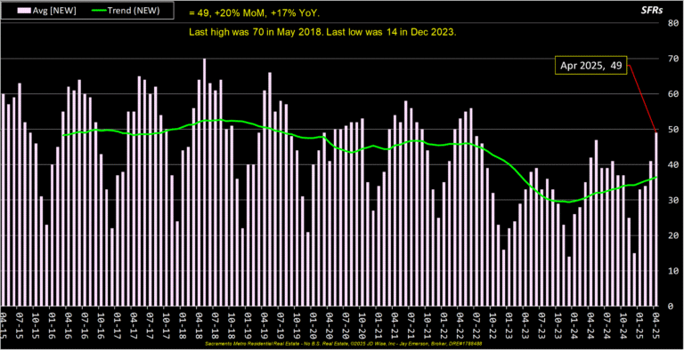 Composite Average New Listings