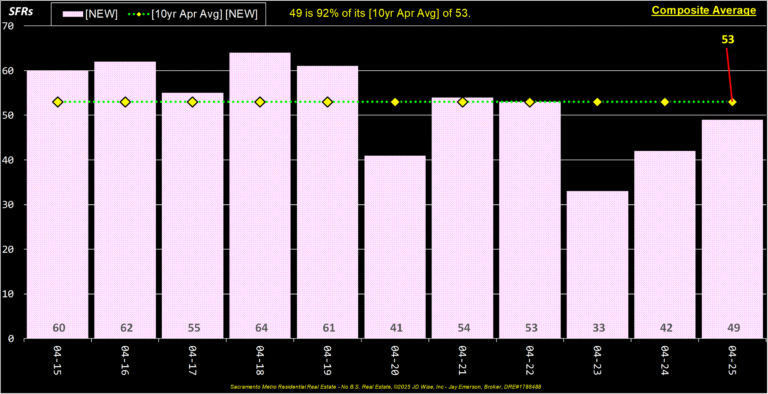 Composite New Listings (annual)