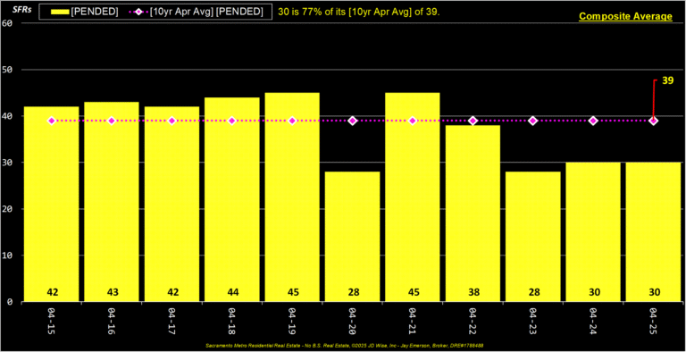 Composite Average Pended Listings (annual)
