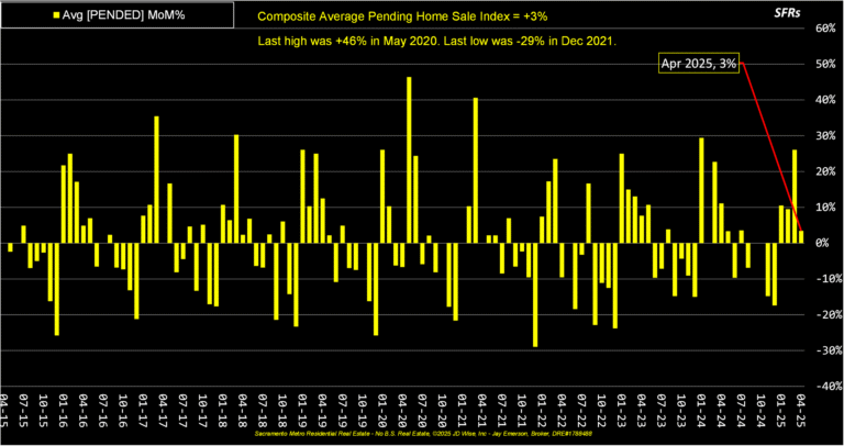 Composite Average Pended Listings Index