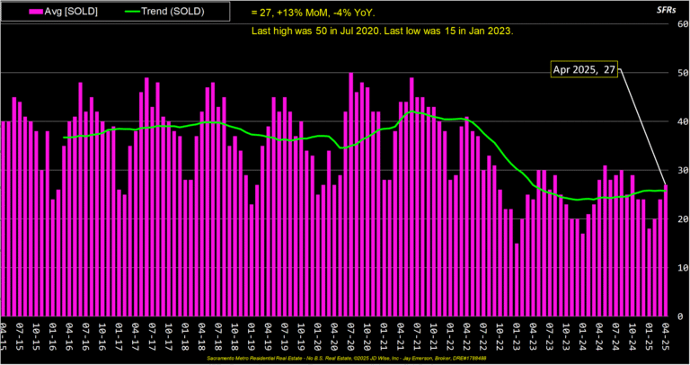 Composite Average Sold Listings
