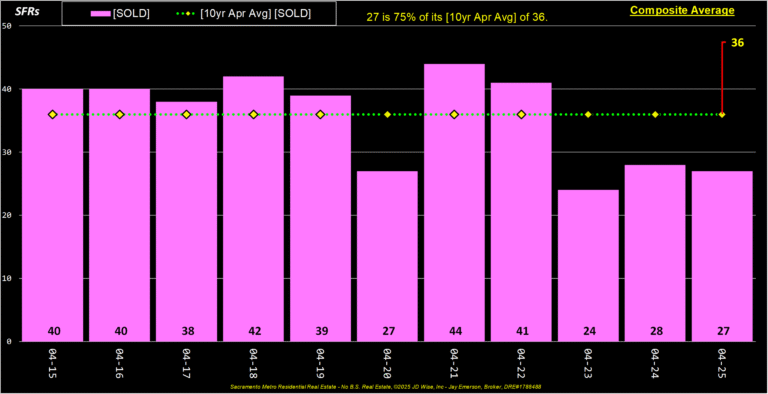 Composite Average Sold Listings (annual)