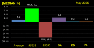 Median Price Momentum Boundaries 202505