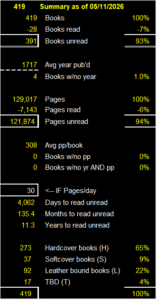 Summary of Library
