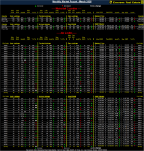 Monthly Market Report