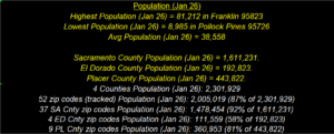 Population Stats