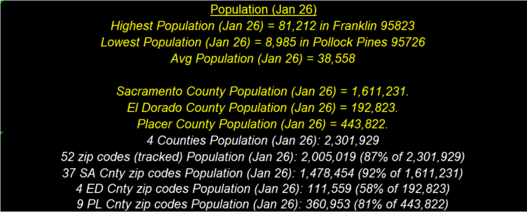 Population Stats