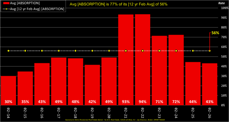 Average Absorption Annual