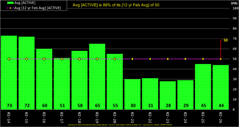 Average Active Listings Annual