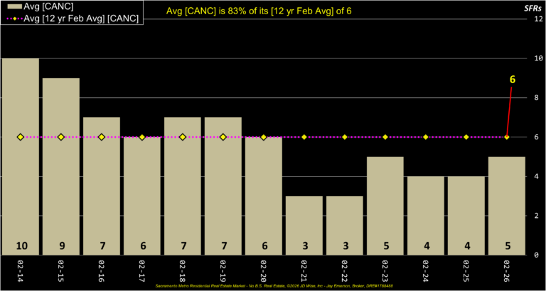 Average Canceled Listings Annual