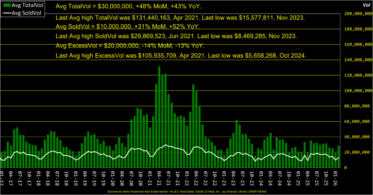 Average Dollar Volume
