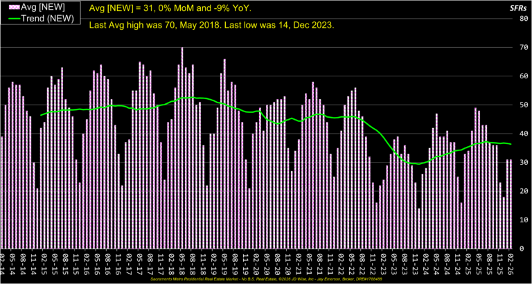 Average New Listings