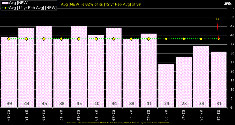 Average New Listings Annual