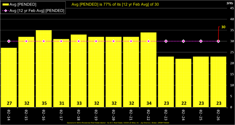 Average Pended Listings Annual