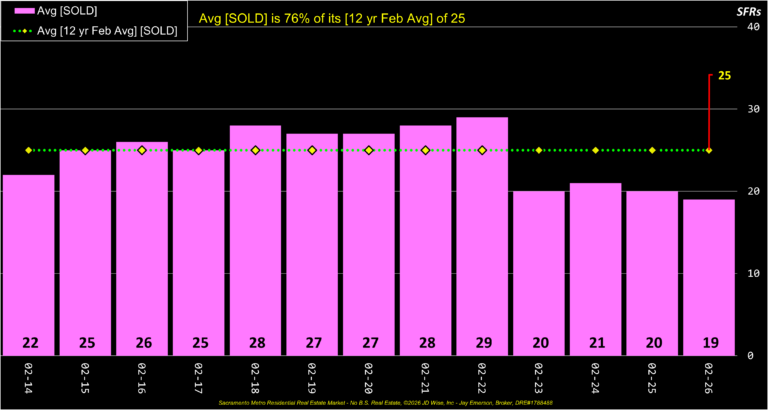 Average Sold Listings Annual