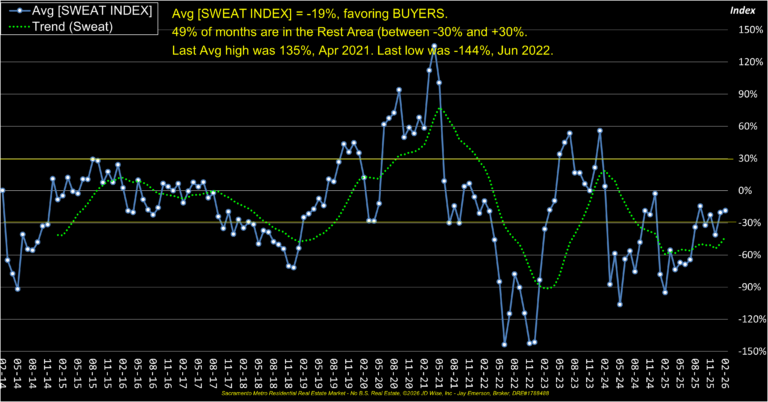 Average Sweat Index