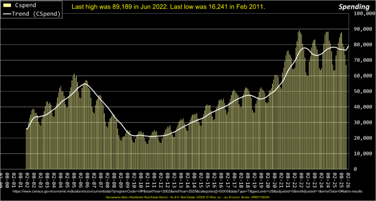 Construction Spending 26yrs