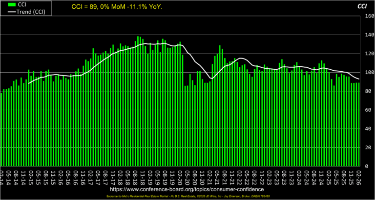 Consumer Confidence 12yrs