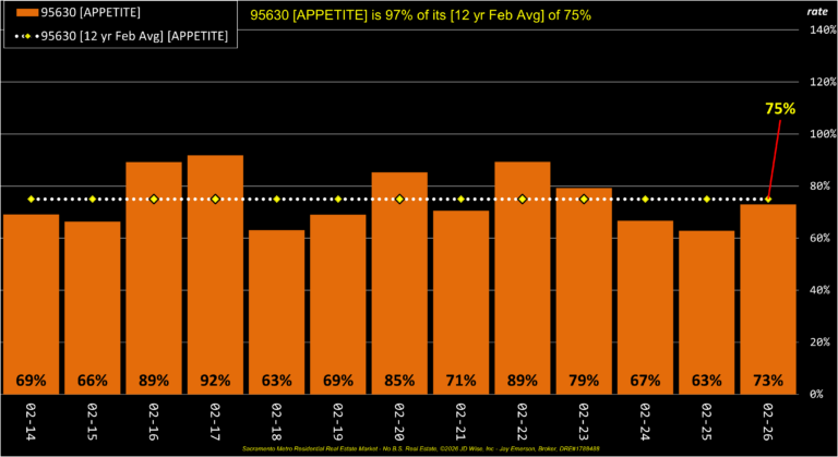 Folsom 95630 Appetite Annual