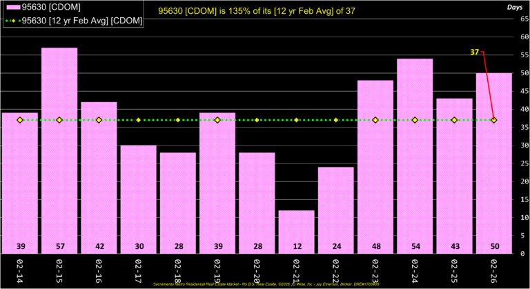Folsom 95630 CDOM Annual