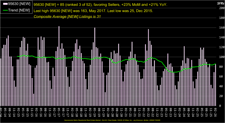 Folsom 95630 New Listings