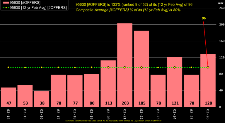 Folsom 95630 Offers Annual