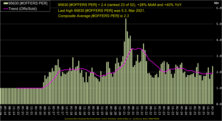 Folsom 95630 Offers Per