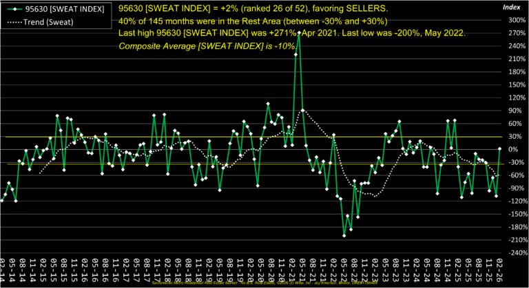 Folsom 95630 Sweat Index